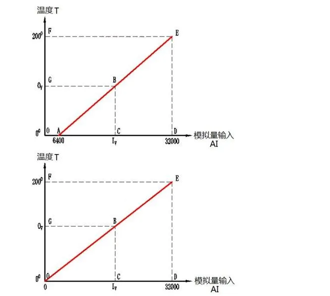 溫度變送器