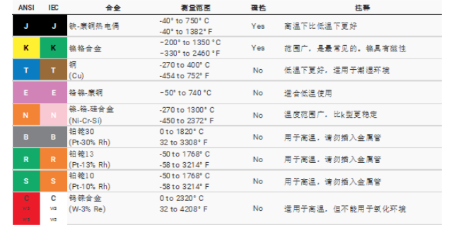 熱電偶變送器類型