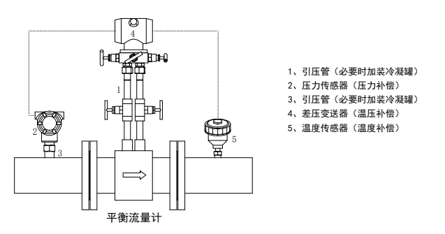 流量計(jì)組成