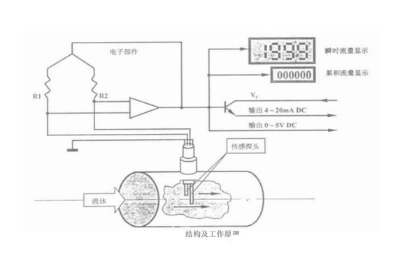 熱式質(zhì)量流量控制器結(jié)構(gòu)